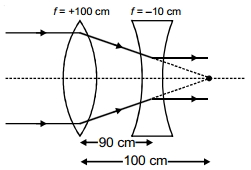 Solution diagram