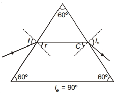 Solution diagram