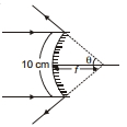 Solution diagram