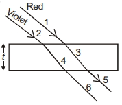 Solution diagram