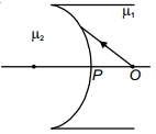 Solution diagram