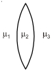 Solution diagram