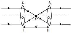 Solution diagram