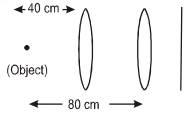 Solution diagram