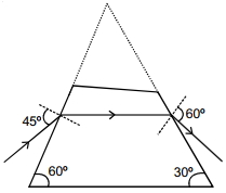 Solution diagram