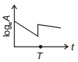 Option B