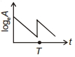 Option C