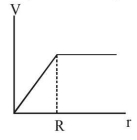 Option A