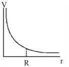 Option B