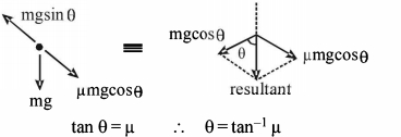 Solution diagram