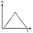 Option B