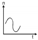 Option C