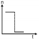 Option D