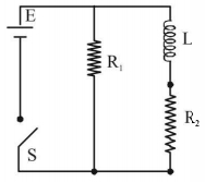 Question diagram