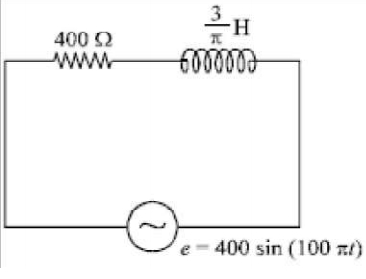 Question diagram