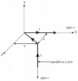 Question diagram