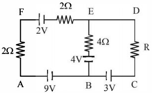 Question diagram