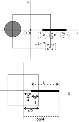Solution diagram