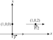 Solution diagram