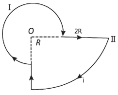 Question diagram