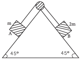 Question diagram