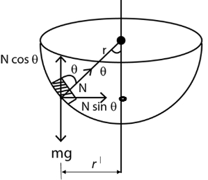 Solution diagram