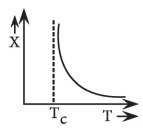 Option B