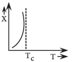 Option C