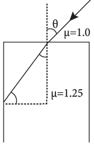Question diagram