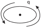 Question diagram