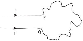 Question diagram