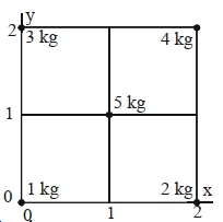 Question diagram