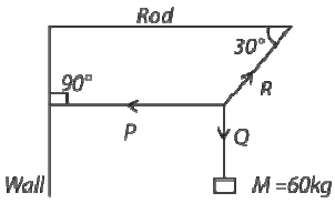 Question diagram