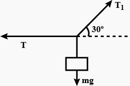 Solution diagram