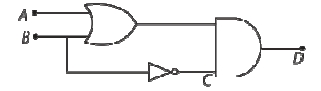Question diagram
