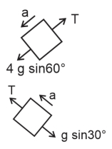 Solution diagram