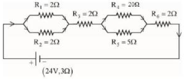 Question diagram