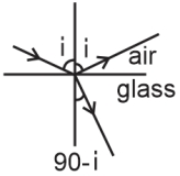 Solution diagram