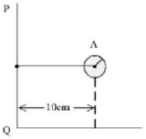 Question diagram