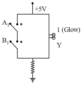 Question diagram