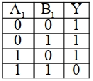 Solution diagram