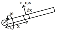 Solution diagram