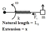 Solution diagram