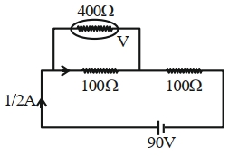 Solution diagram