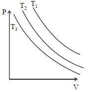 Option A
