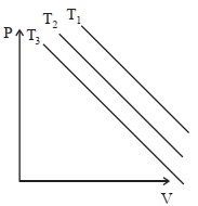 Option B