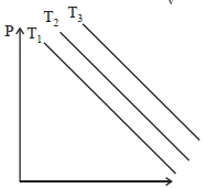 Option C