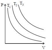 Option D