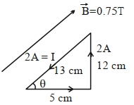 Solution diagram
