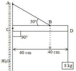 Question diagram
